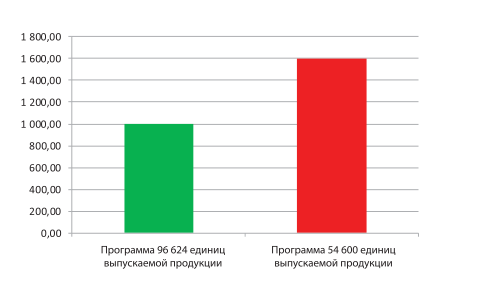 Инвестиции